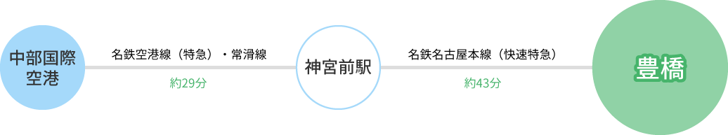 中部国際空港セントレアからのアクセス