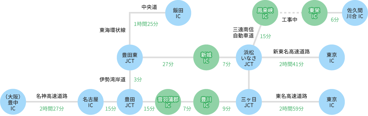 車でのアクセス